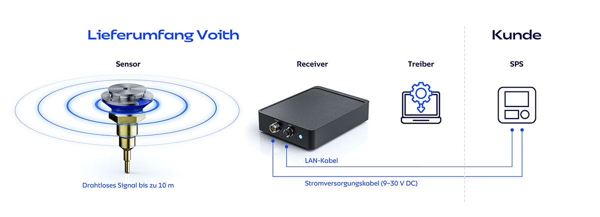 Robustes Paket f&uuml;r einfache Installation und Integration