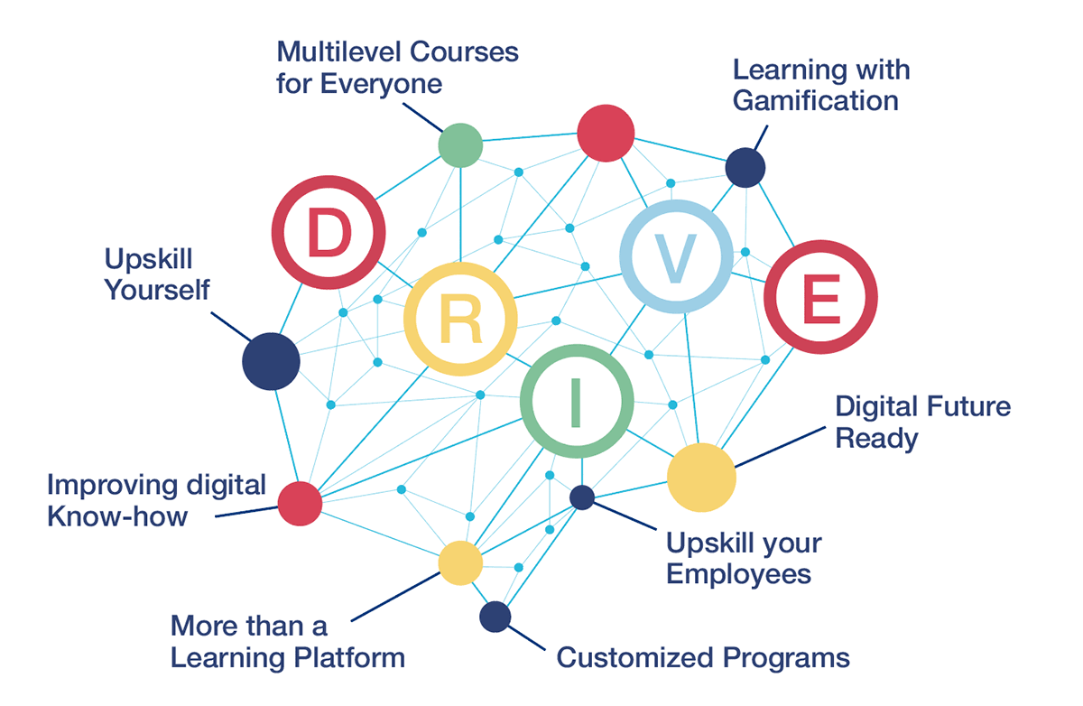 DRIVE stands for Digital Readiness, Ideation, Velocity and Engagement.
DRIVE stands for Digital Readiness, Ideation, Velocity and Engagement.