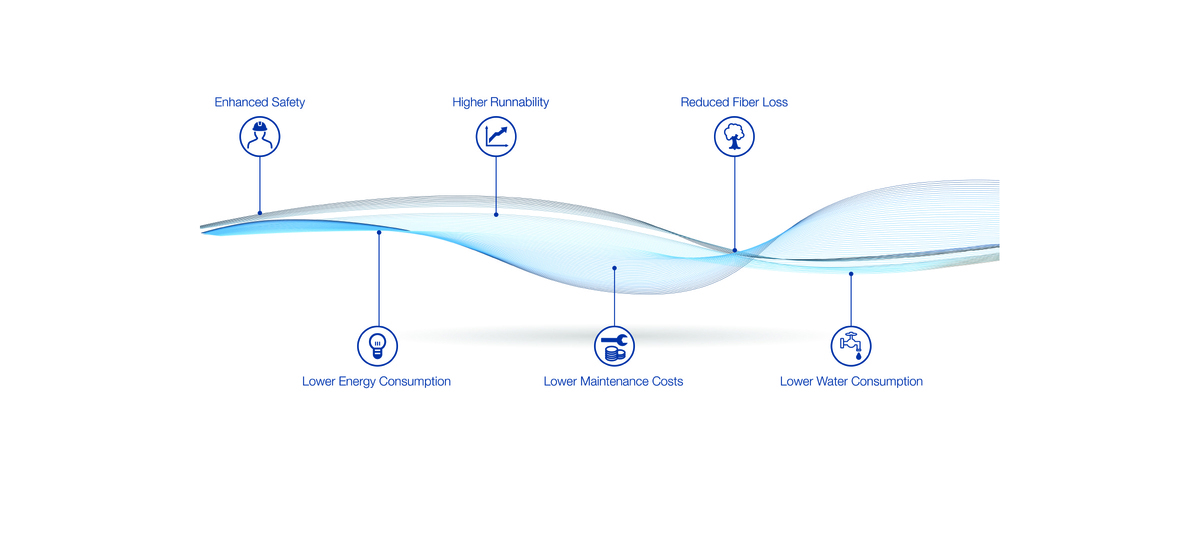 Voith successfully executes start-up of five BlueLine OCC stock preparation lines for Nine Dragons Paper Voith successfully executes start-up of five BlueLine OCC stock preparation lines for Nine Dragons Paper