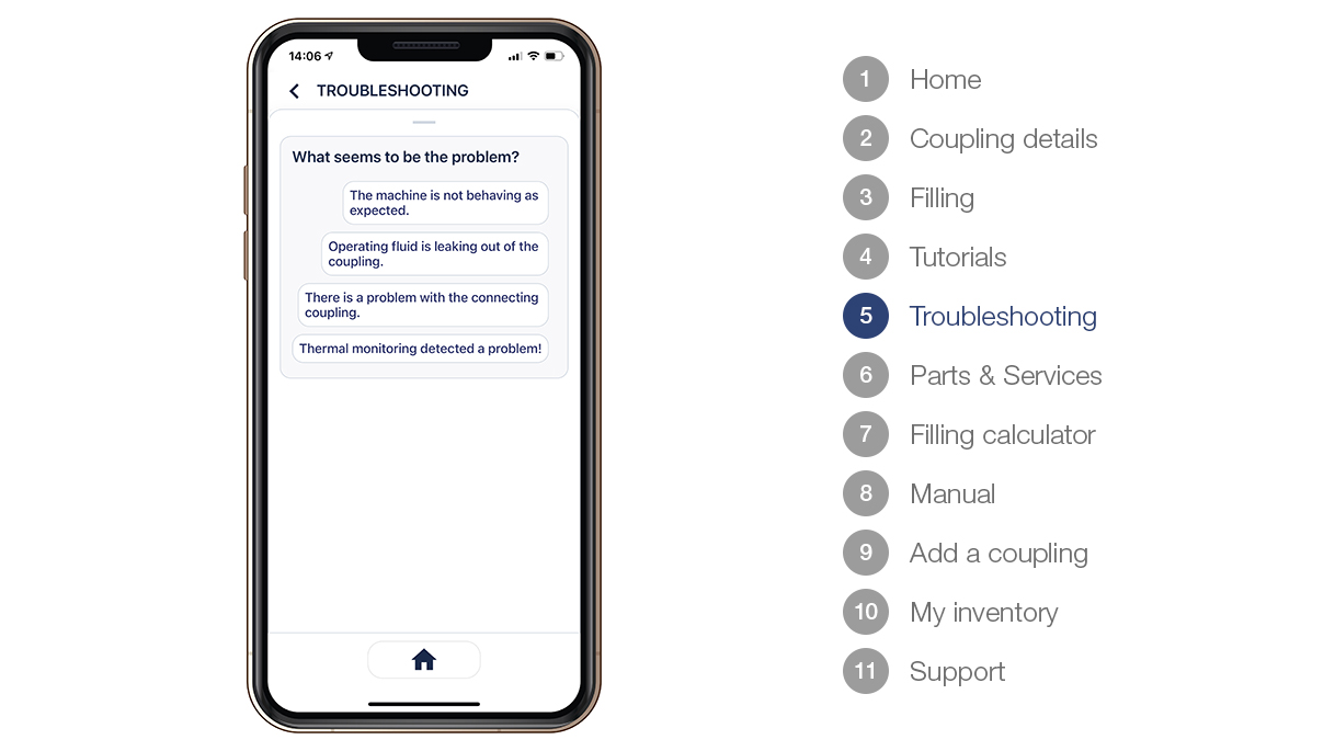 Access to quick guidance, at your fingertips.
