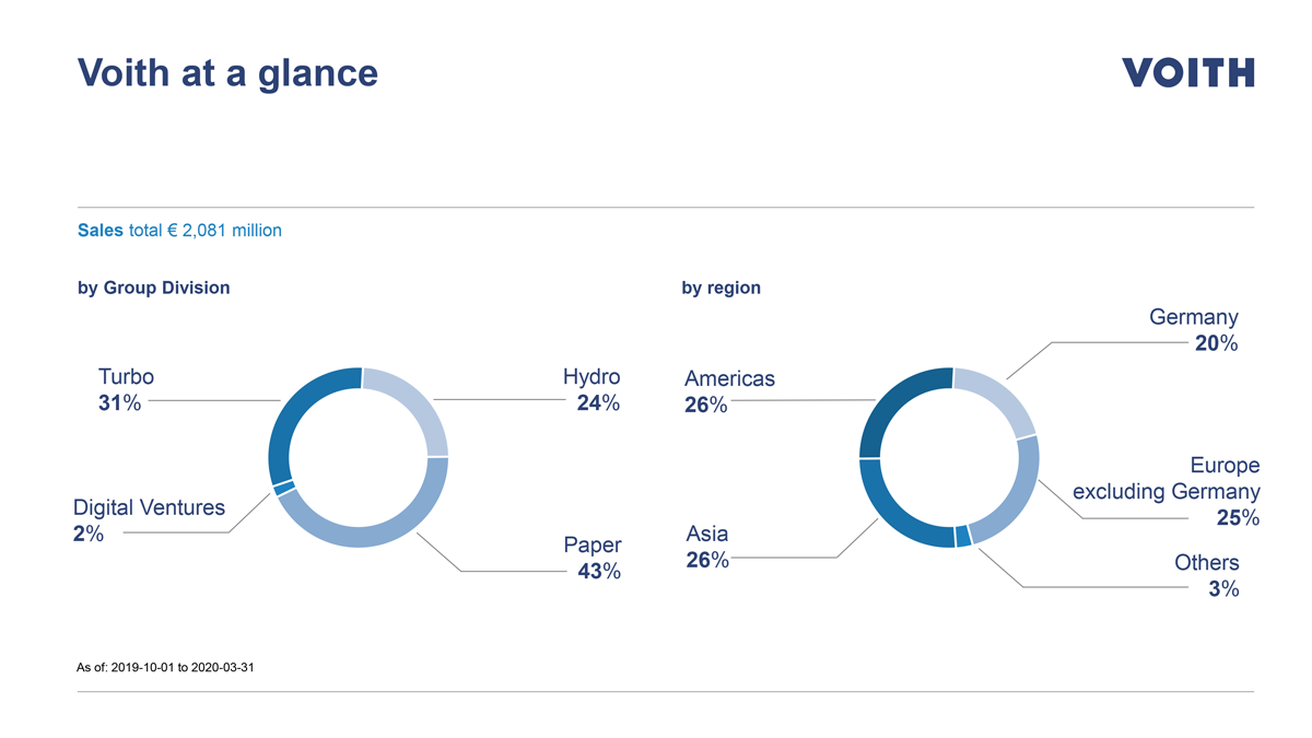 Voith Group’s results 2019/20 Voith Group’s results 2019/20