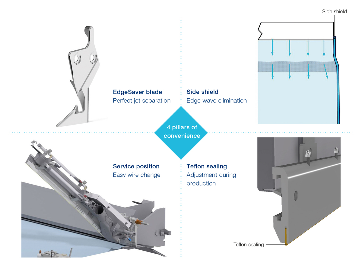 The unique EdgeSaver design allows valuable virgin fibers to be saved. The unique EdgeSaver design allows valuable virgin fibers to be saved.