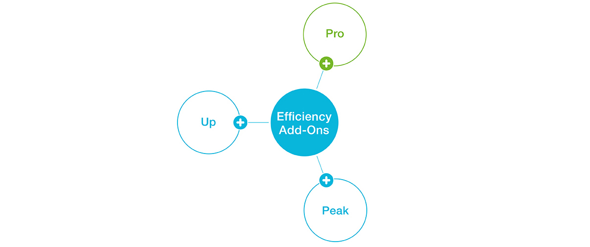 Through shorter start-up times, longer life cycles and reduced wear, the Efficiency Add-Ons help paper manufacturers increase the efficiency of their machines and make the production process more sustainable. Through shorter start-up times, longer life cycles and reduced wear, the Efficiency Add-Ons help paper manufacturers increase the efficiency of their machines and make the production process more sustainable.