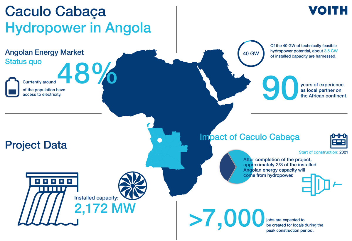 Energy in Angola Energy in Angola