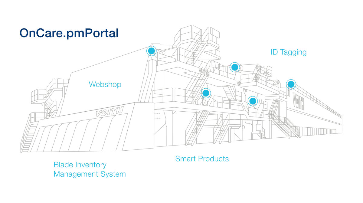 The Voith OnCare.pmPortal allows paper manufacturers to use a central data and automated inventory management system for the proactive planning of maintenance periods and downtimes. The Voith OnCare.pmPortal allows paper manufacturers to use a central data and automated inventory management system for the proactive planning of maintenance periods and downtimes.