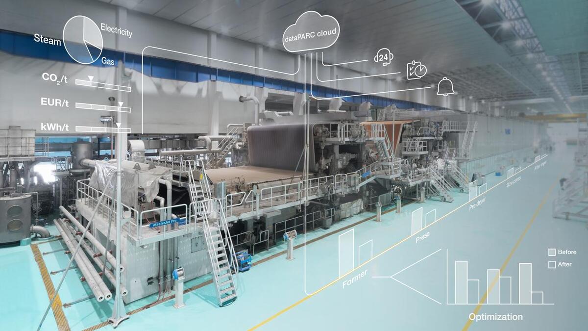 With OnView.Energy, Voith offers its customers a new solution for optimizing energy consumption in paper production. With OnView.Energy, Voith offers its customers a new solution for optimizing energy consumption in paper production.