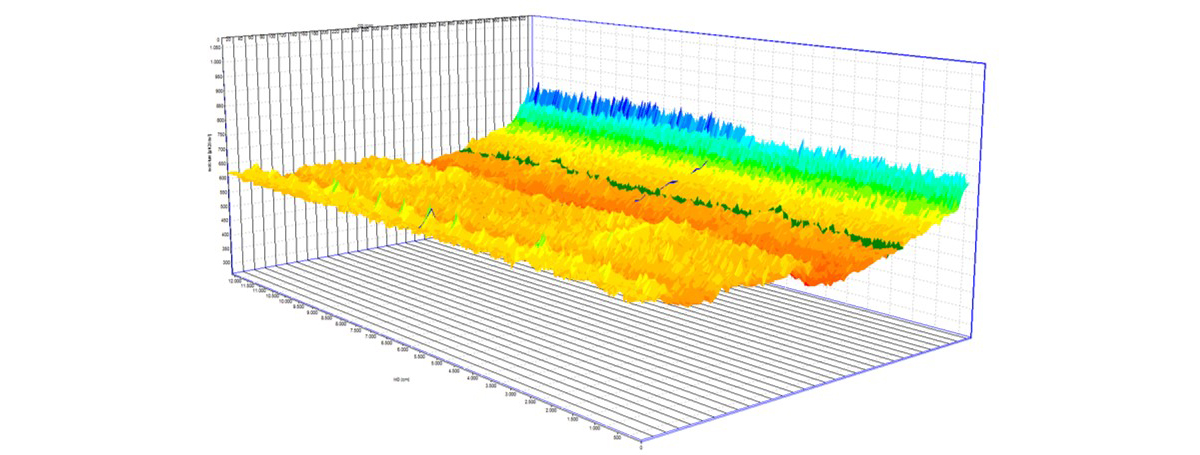 The 3D felt mapping enables precise measurements of the felt parameters