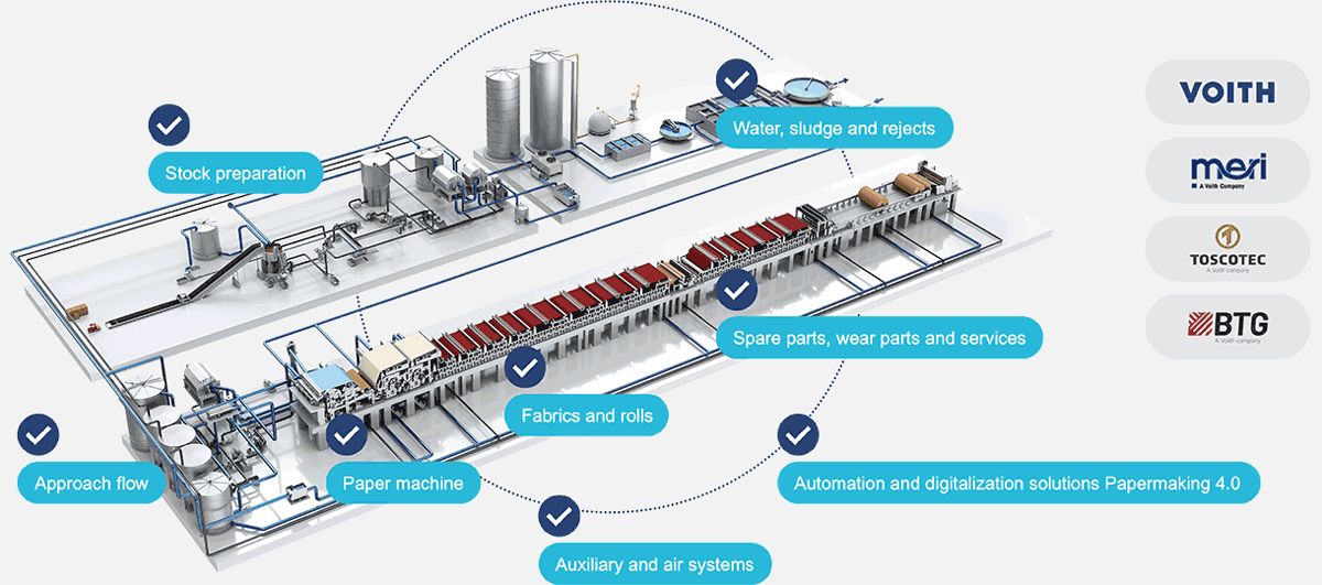 Our comprehensive offer for paper production